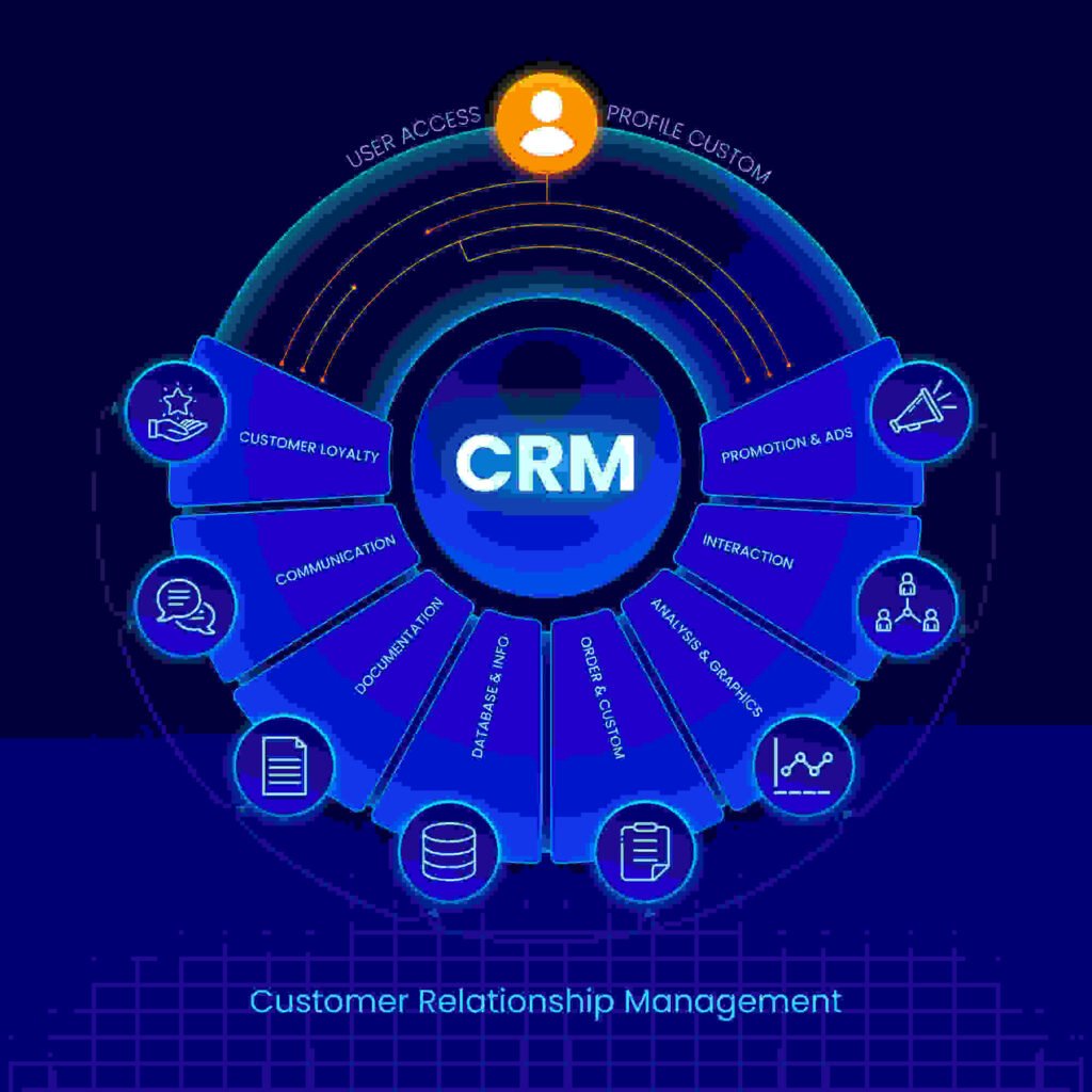 CRM-Software