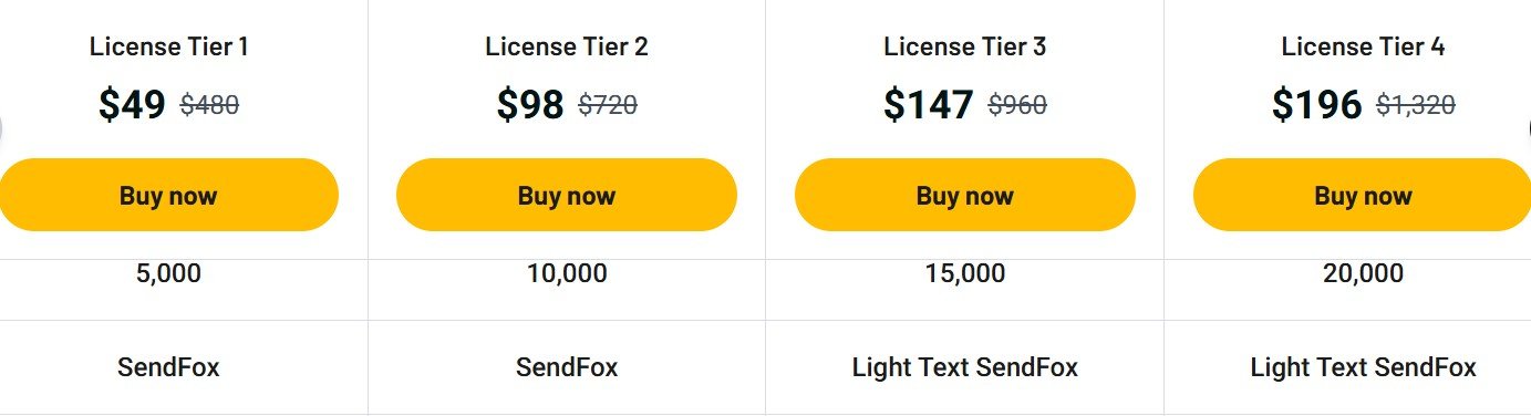sendfox pricing