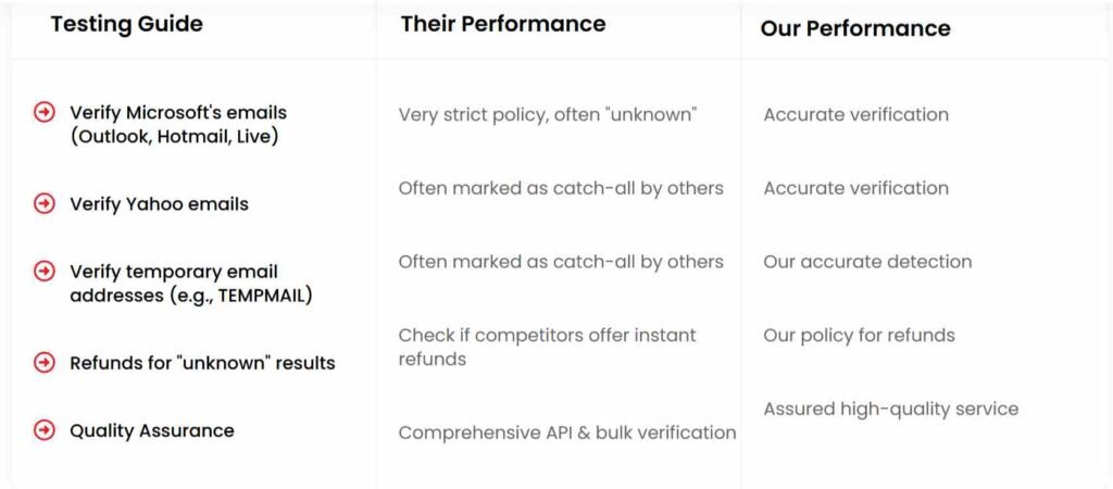 Reoon-Email-Verifier-Reviews